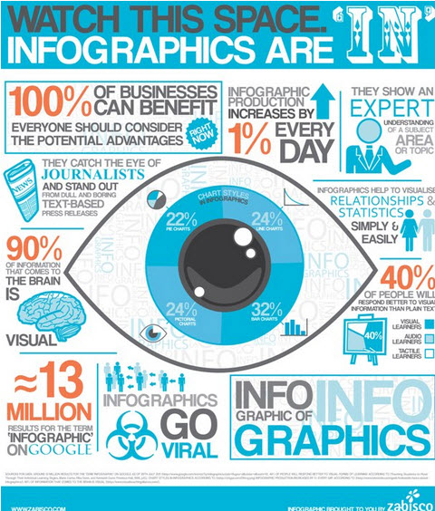 infographics1