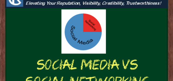Social Media vs Social Networking